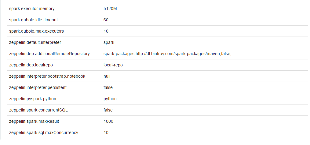 ../../_images/BootstrapNotebookProperty.png