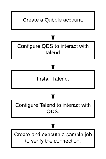 ../../../_images/Talend-workflow.png