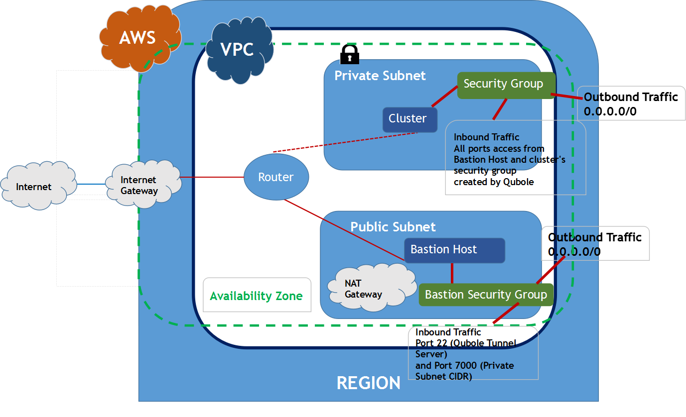 ../../_images/VPC-PrivateSubnet.png