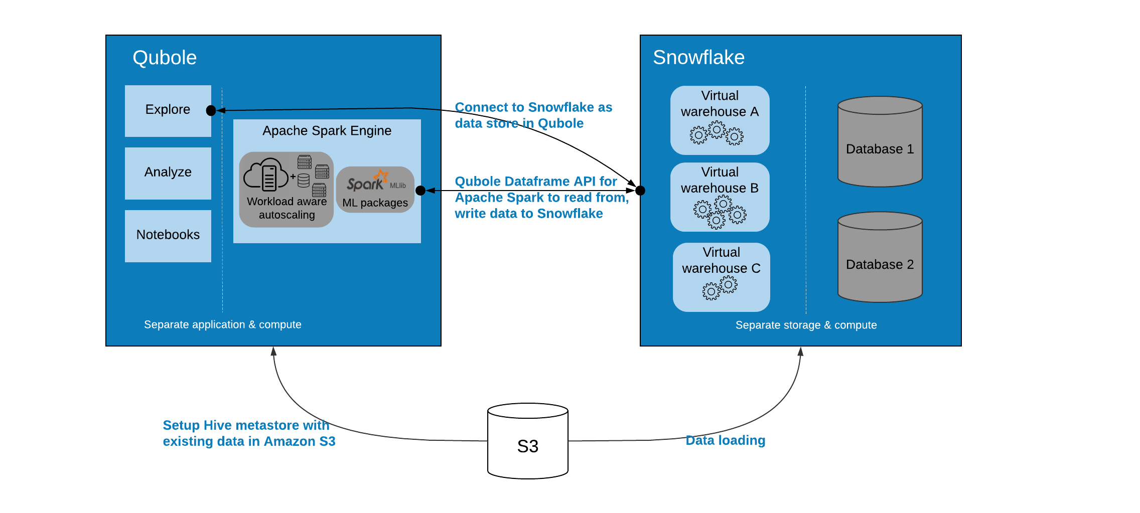../../_images/snowflake_arch.png