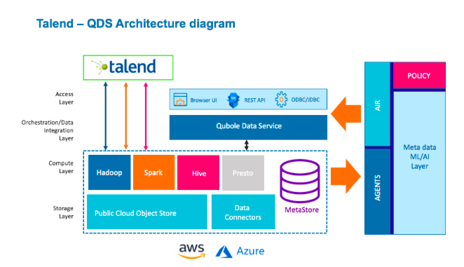 ../../../_images/talend-arch.png